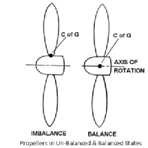 Propellers in Balanded & Un-Balanced States